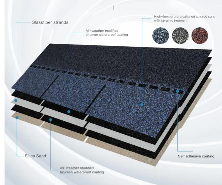 Malaysia Roofing Material Asphalt Roof Shingles for House Renovation