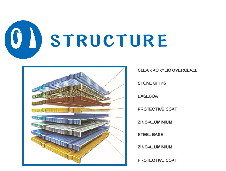 Metal Roofs in Florida Long Span Stone Ccoated Roof Sheet Chinese Roof Tiles Milano Roofing Tiles