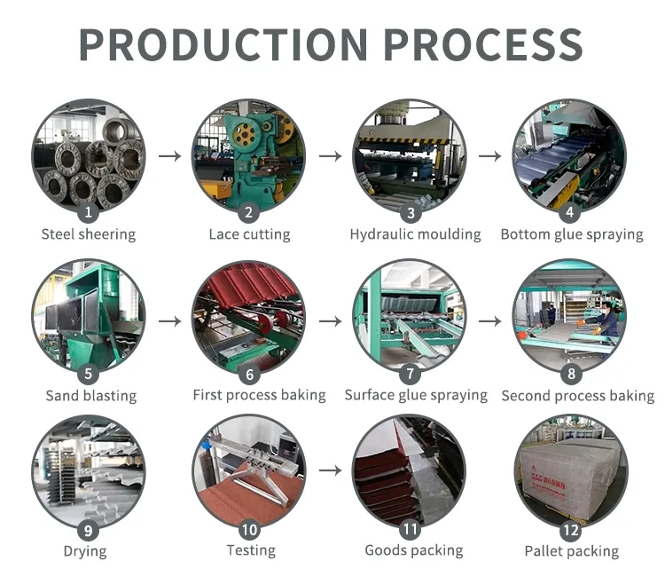 Missouri Popular China Stone Coated Metal Roof Tiles Spotted Shingle Roofing Sheets Factory Prices Hot Items Steel Roof Material Colored Steel Roof Material