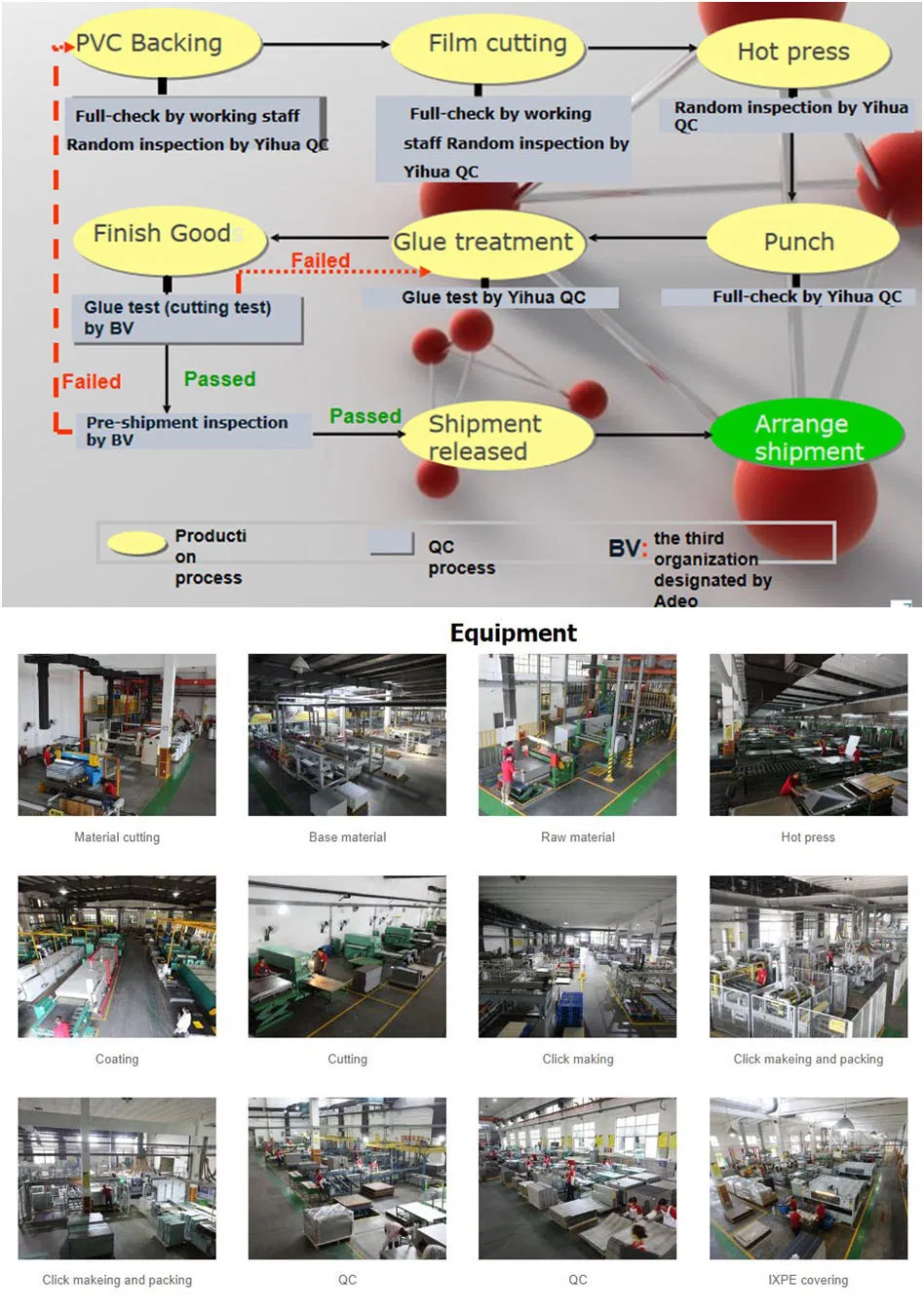 Modern Waterproof Commercial Loose Lay PVC Click Plank Flooring