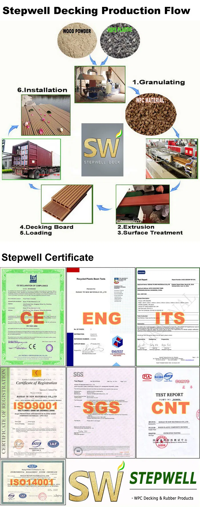 No Crack WPC Decking Outdoor Decking Wood Plastic Composite Decking CE Intertek Certificated