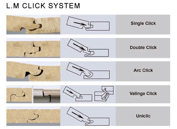 Pisos Laminados Handscrped Surface Waterproof 12mm Luxury Wood Laminate Flooring/ Lamianted Flooring with 2mm EVA Underlay Foam