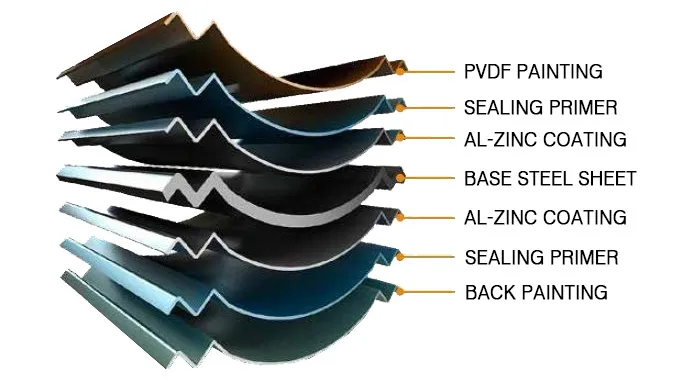 PPGL Corrugated Roofing Sheets Metal Building Materials Roof Tiles 1340*420mm