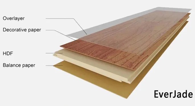 Premier Laminate Flooring 12mm German Technology Laminated Floor MDF Laminate-Flooring