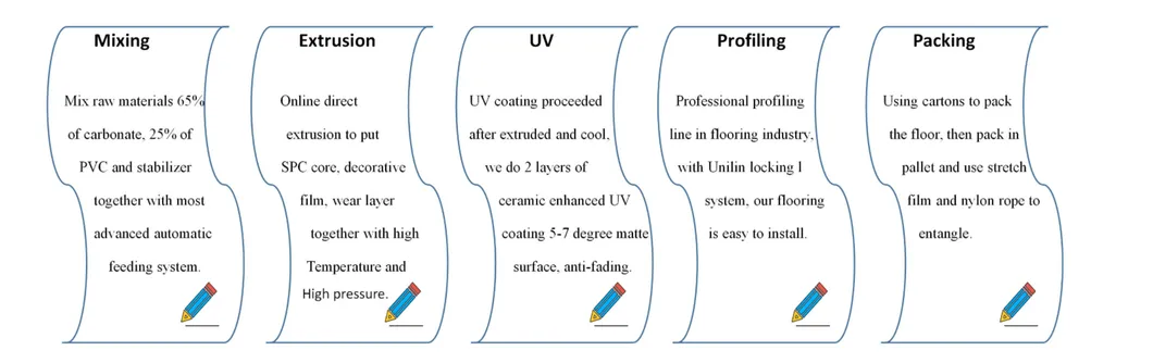 Protex Spc Suppliers Anti-Slip and Wear Resistant Interlocking Flooring