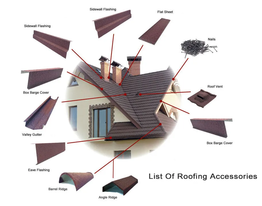 Sand Coated Interlocking Roof Panels Classical Type Galvalume Color Stone Coated Metal Roof Tile