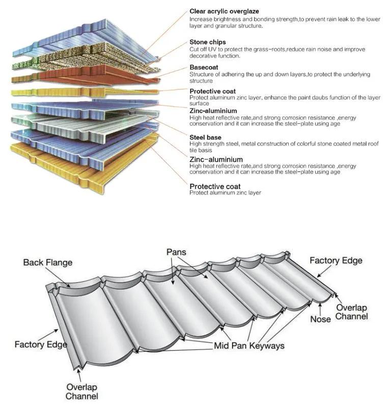 Sand Coated Interlocking Roof Panels Classical Type Galvalume Color Stone Coated Metal Roof Tile