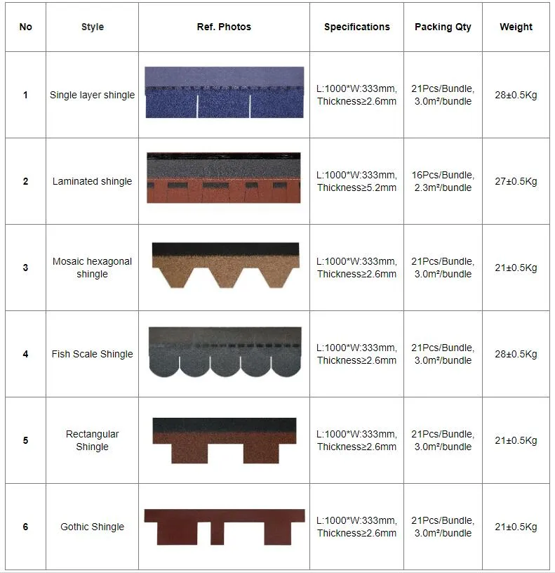 South Asian Asphalt Shingles Roofing Building Materials
