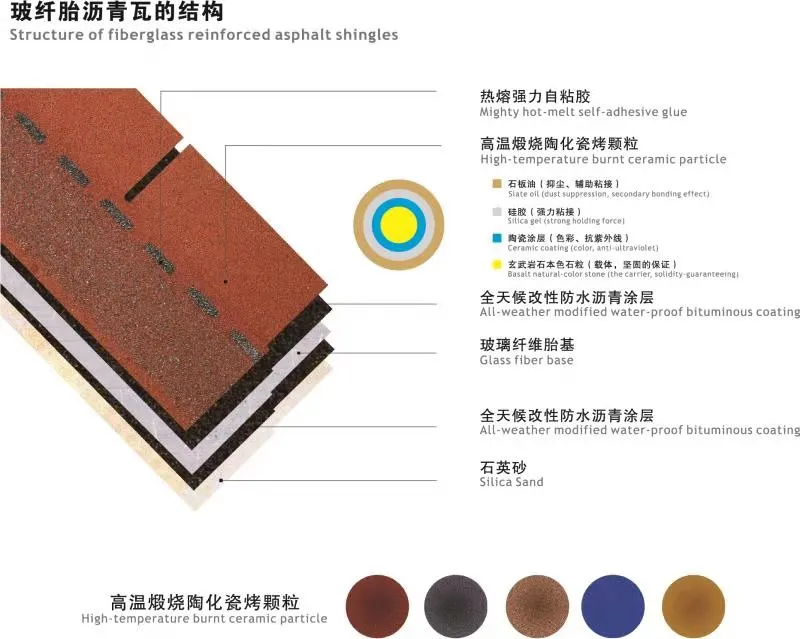 South Asian Asphalt Shingles Roofing Building Materials