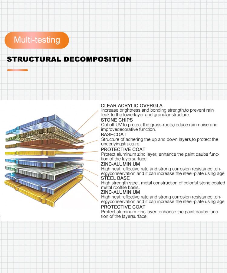 Stone Coated Steel Roof Tile Roof Sheet, Sand Stone Coate Roof Accessory Ridge Cap Hip Flashing Sheet Valley Tray Seal