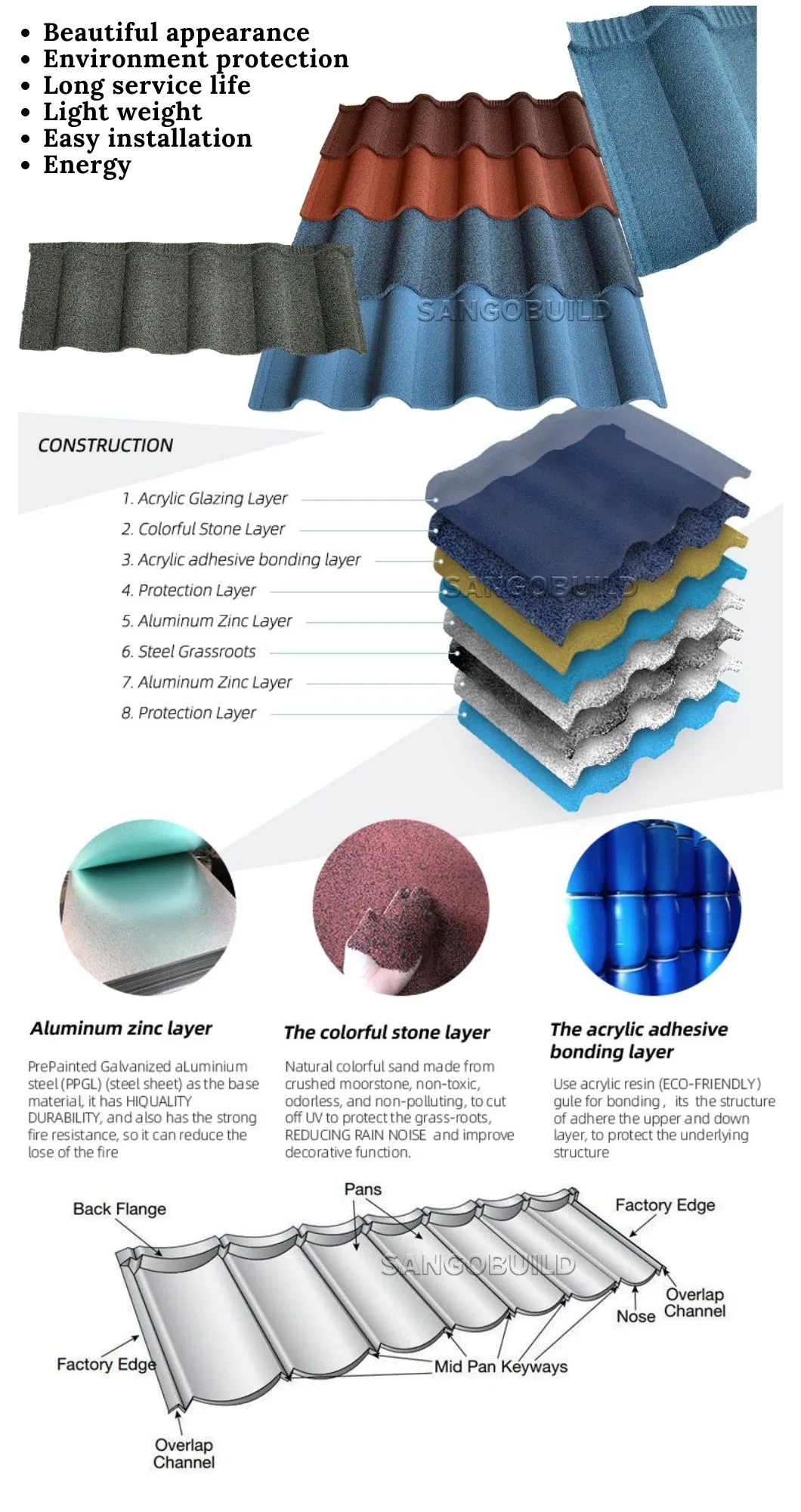 Stone Metal Roofing Corregatw Roof Colorbond Roof Sheets