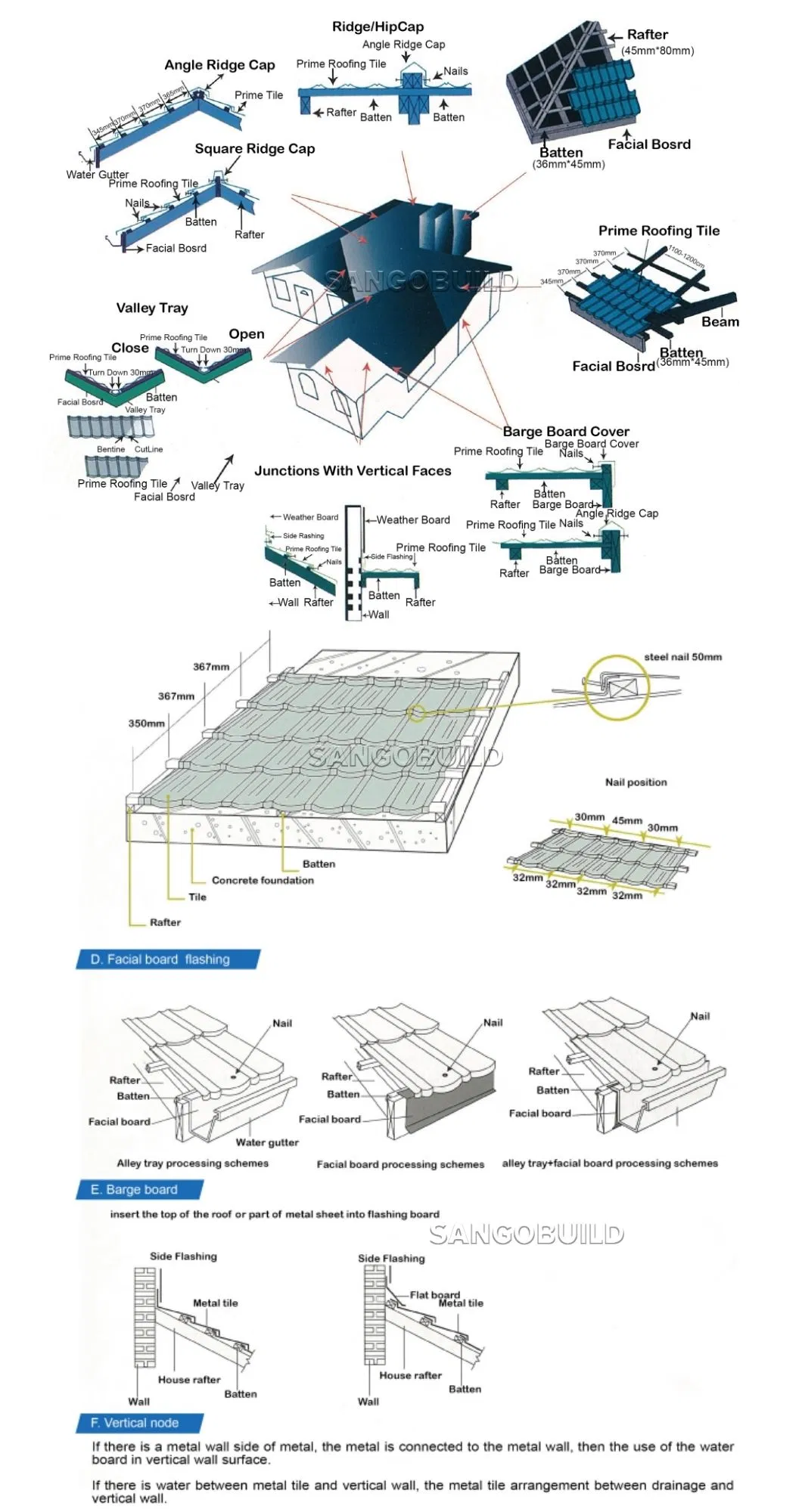 Stone Metal Roofing Corregatw Roof Colorbond Roof Sheets