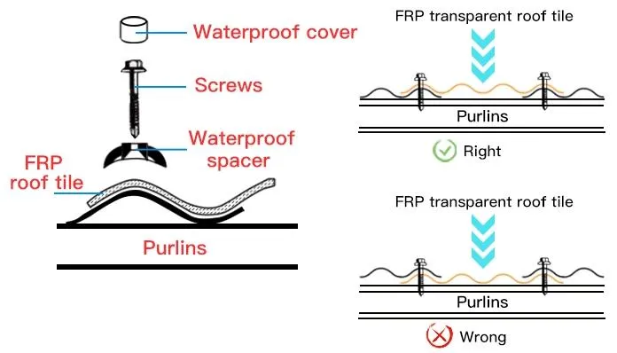 Tejas Colonial De PVC Roofing Tile UPVC Roof Shingles FRP Transparent Roof Sheet for Greenhouse