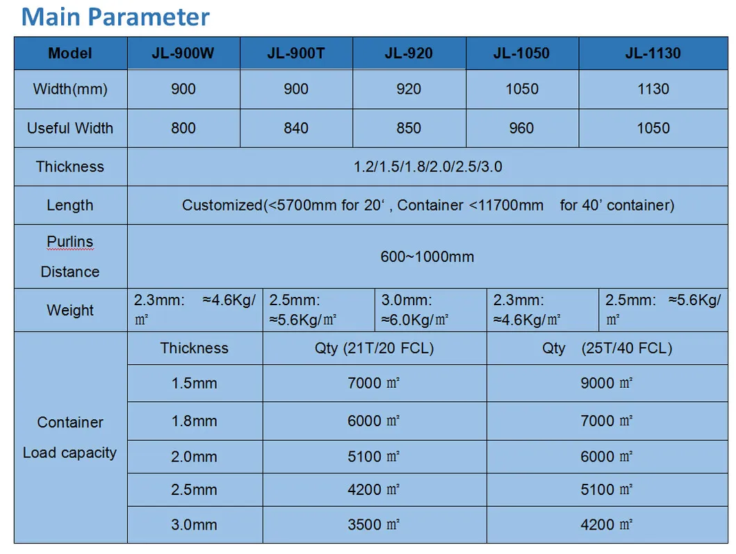 Top Quality Building Material Roof Sheets ASA PVC Roof Tile