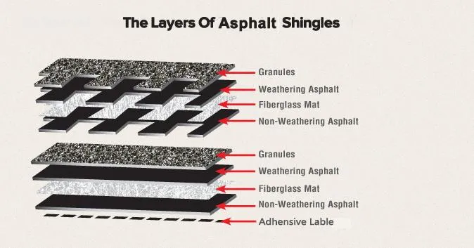 Vietnam Building Materials Asphalt Shingles Low Cost Prefabric House Roofing Shingle Bitumen Roof Sheet
