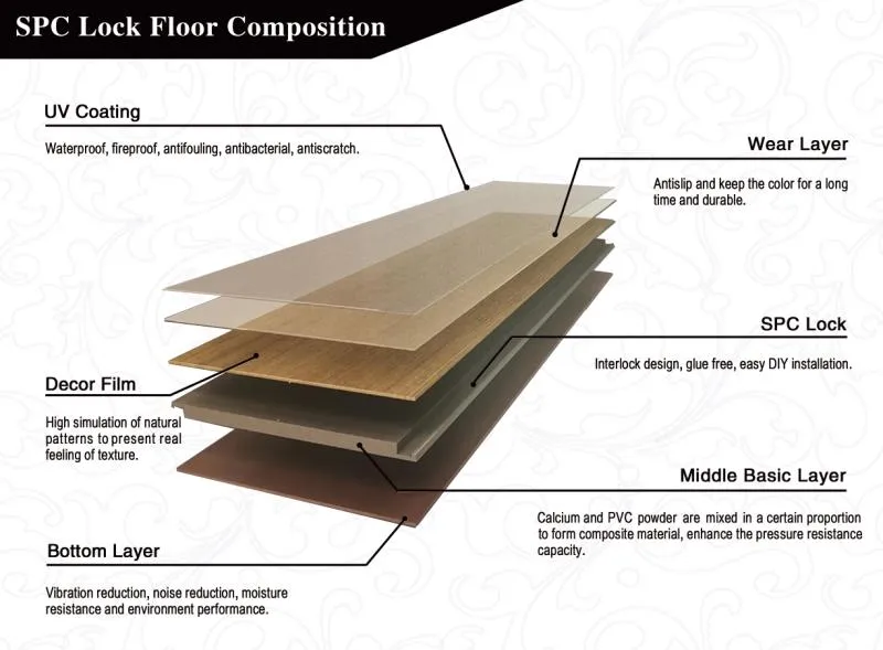 Waterproof Eco-Friendly Spc Floor Vinyl Flooring