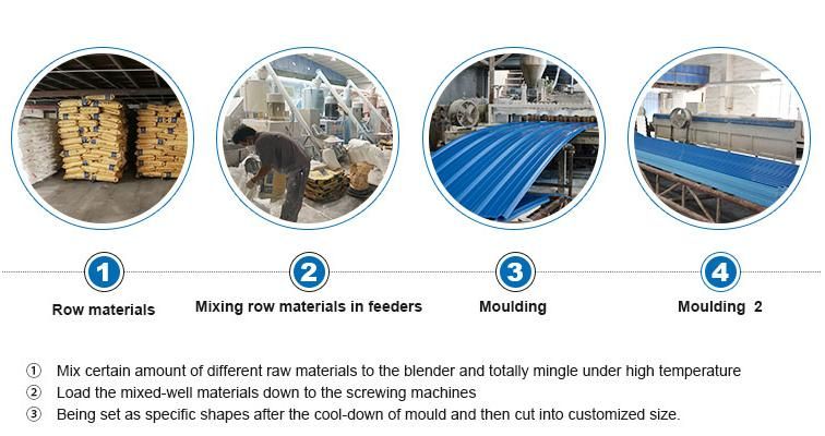 Wave UPVC Roofing /Roof Sheet/Sheet Laminas De PVC for Cement Tile