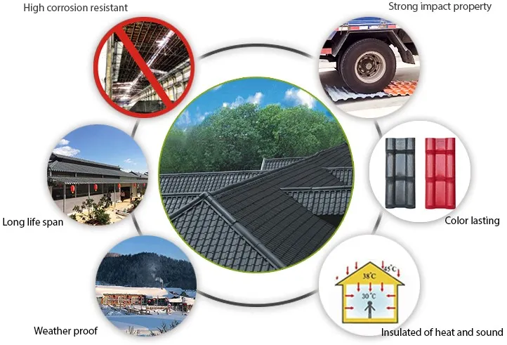 Weatherproof ASA Synthetic Resin Roof Tile Spanish Style Anti Aging Corrugated Roofing Sheet