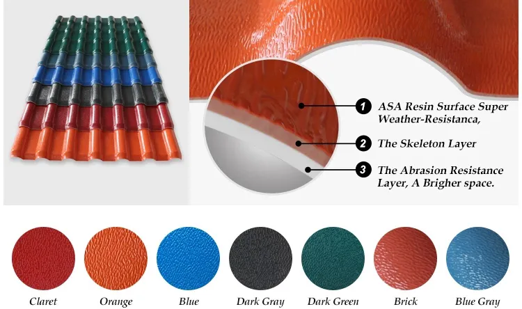 Weatherproof ASA Synthetic Resin Roof Tile Spanish Style Anti Aging Corrugated Roofing Sheet