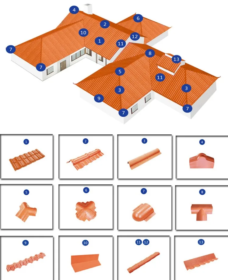 Weatherproof ASA Synthetic Resin Roof Tile Spanish Style Anti Aging Corrugated Roofing Sheet