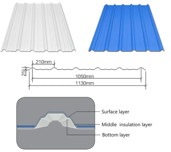 White Corrugated UPVC Plastic Roofing Sheet