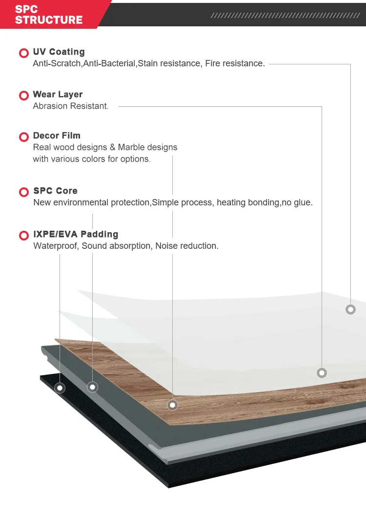 Wholesale Wood Veneer Waterproof Uniclic Rigid Vinyl Plank Spc Flooring