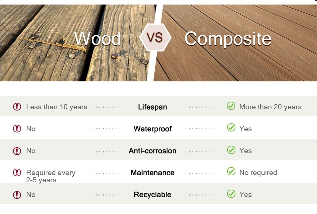 Wl-Dk14025f Outdoor Wholesale Durable WPC Wood Plastic Decking Flooring Composite Decking for Residential and Commercial Usage