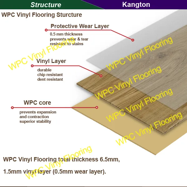 WPC Waterproof Valinge Vinyl Floors (WPC PVC Flooring)