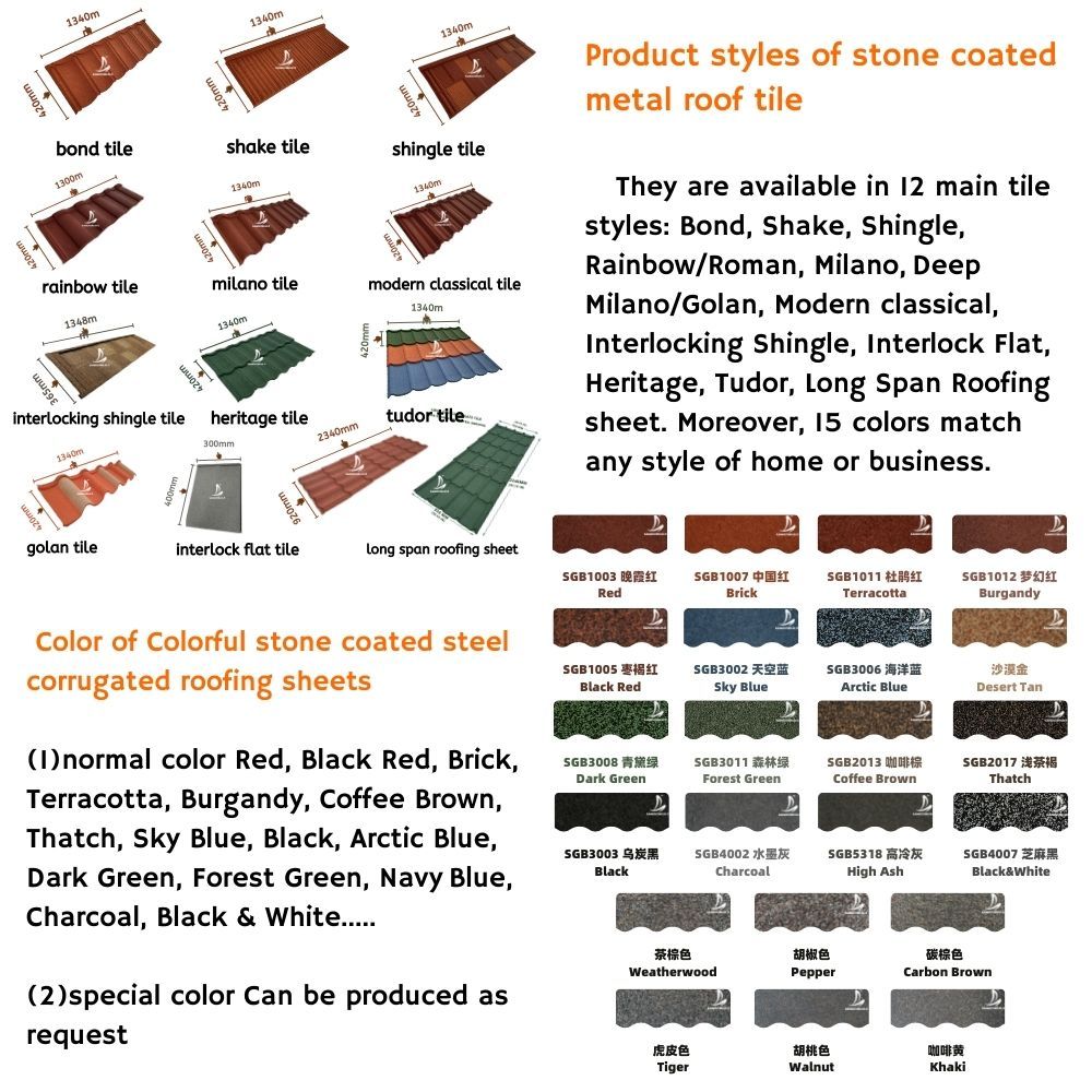 Zimbabwe Zambia Corrugated Roofing Sheet 1340*420mm Stone Coated Roofing Tiles for Villa with Roof Accessories