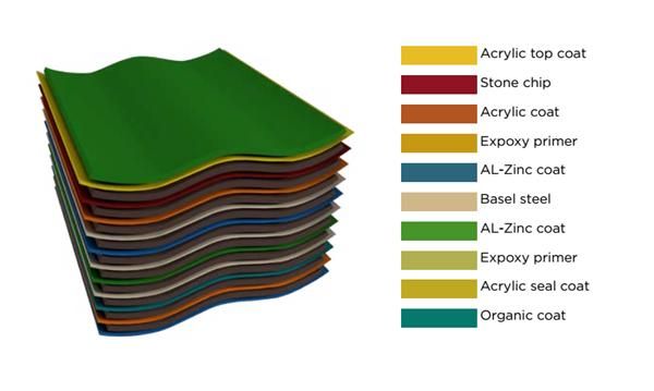 Zimbabwe Zambia Corrugated Roofing Sheet 1340*420mm Stone Coated Roofing Tiles for Villa with Roof Accessories